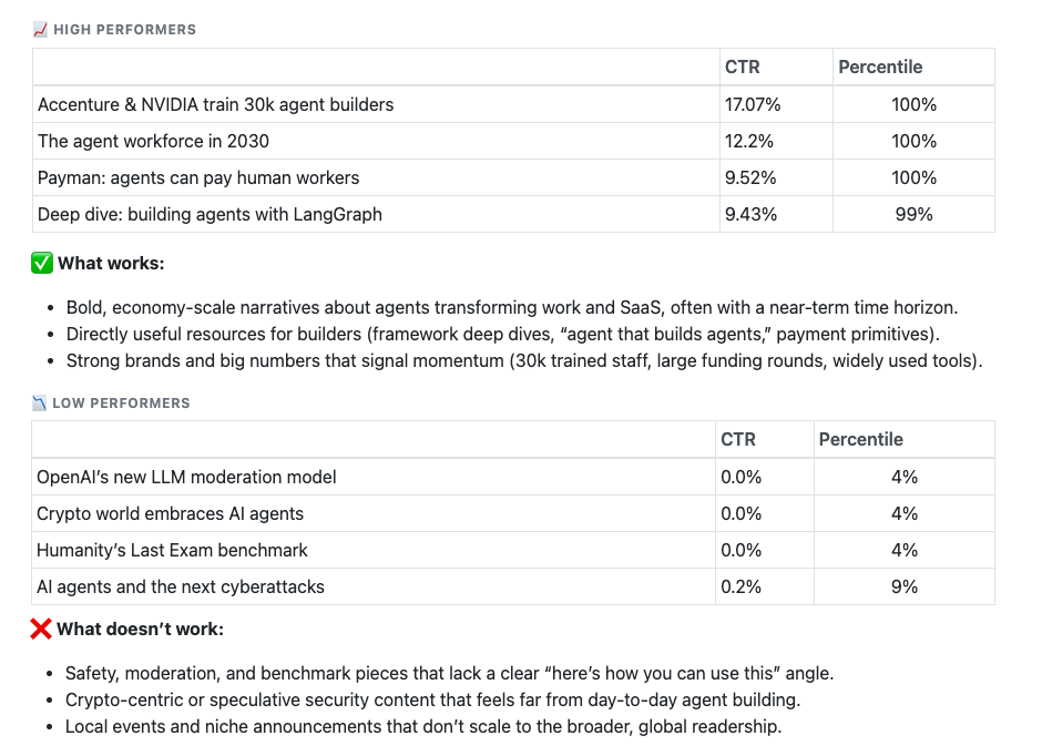 AI-generated report example