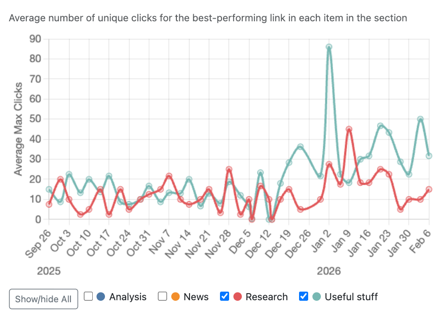 Click-through rate tracking example